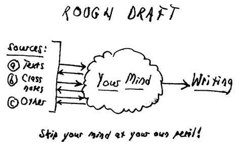 It could be written in a complete manner, but with main ideas out of order. What is a essay rough draft - csusm.x.fc2.com