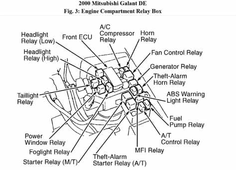 2002 Mitsubishi Galant Wiring Diagram - Wiring Diagram Schemas