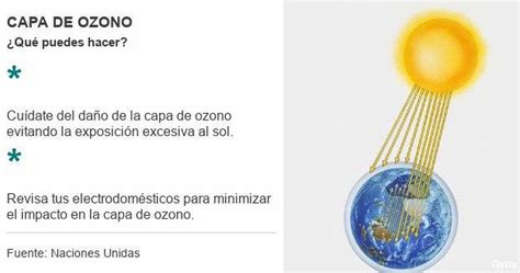 Capa De Ozono El Informe De La Onu Que Espera Que Esté Recuperada Para