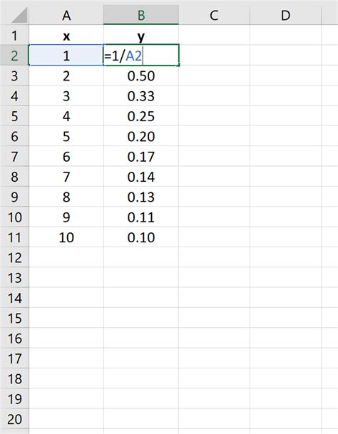 How To Plot An Equation In Excel Statology