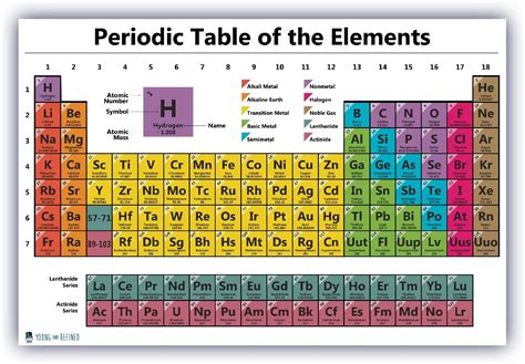 Periodic Table Atomic Number 12 Periodic Table Timeline