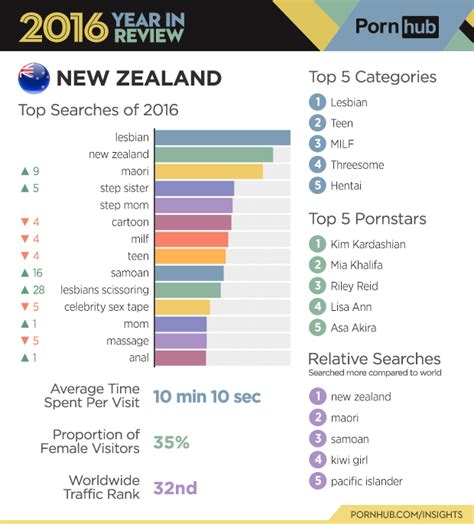 Pornhubs 2016 Year In Review Pornhub Insights