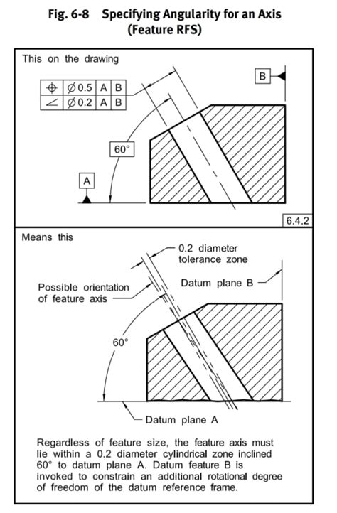 Surface Profile And Size Drafting Standards Gdandt And Tolerance