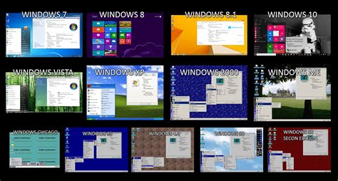 Inside Mengenal Sistem Operasi Windows Dari Masa Ke Masa Vrogue