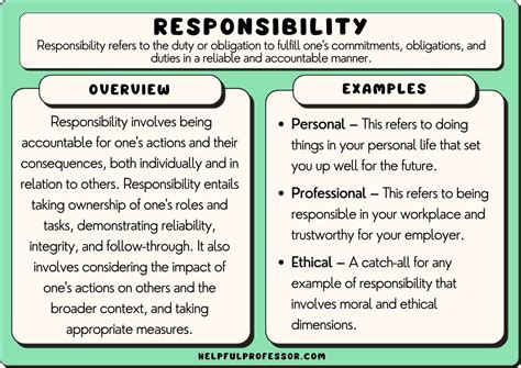 27 Responsibility Examples Personal Ethical Professional 2024