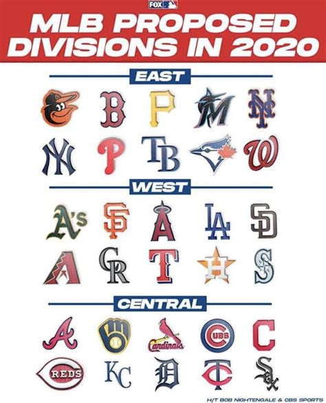 Mlb Proposed Divisions Rreds