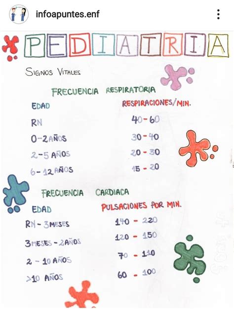 Signos Vitales Pediatría Tecnico Auxiliar De Enfermeria Cosas De