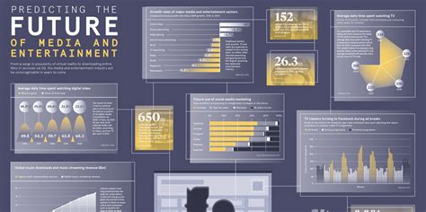 Infographic Predicting The Future Of Media And Entertainment