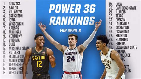College Basketball Rankings First Power 36 For 2020 21 Youtube