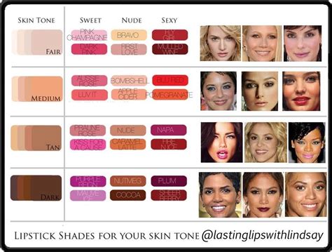 Pin By Lindsay Overbey On Beauty Love In 2019 Colors For Skin Tone Best Lipstick Color Dark