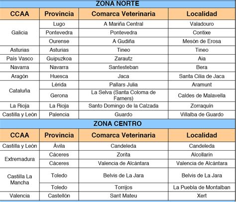 Centros de vacunación covid 19. Salamanca y Ávila se mantienen como zona de vigilancia por ...