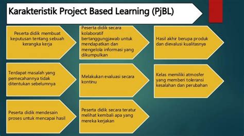Karakteristik Model Pembelajaran Project Based Learning Cara Mengajarku