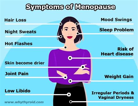 Menopause Stages Symptoms Causes Treatment Diet Why Thyroid