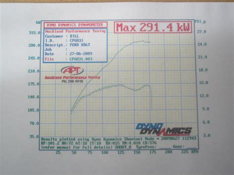 How To Read Dyno Sheets General Tech Ford Xr6