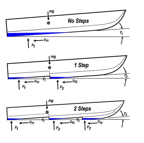 Boat Hull To Boston at Richard Goble blog