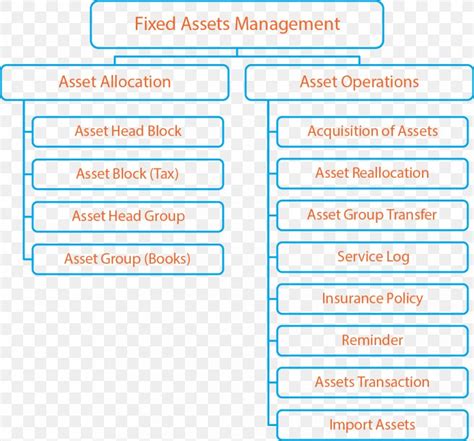 Fixed Assets Management Fixed Asset Register Business Png 1040x970px