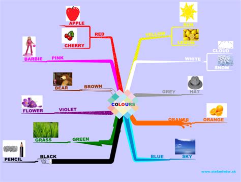 English Colours For Kids Imindmap Mind Map Template Biggerplate