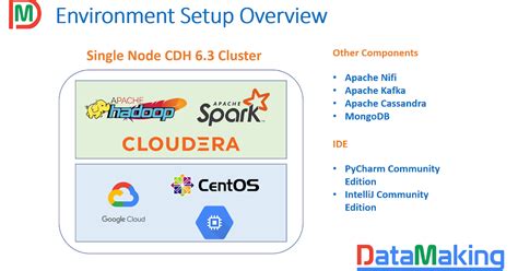 Apache Spark Use Case Based Training On Google Cloud Platform Gcp