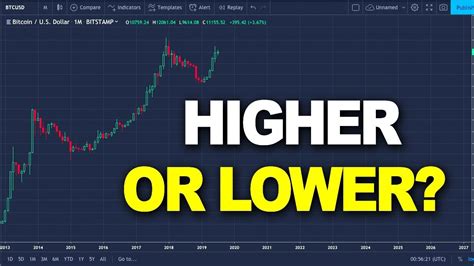 It appears that the market is placing value for the following reasons. Bitcoin Price Technical Analysis - HIGHER OR LOWER? (July 5th 2019) - YouTube