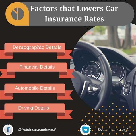 Is 9 Car Insurance Price Any Good Seven Ways You Can Be Certain 2