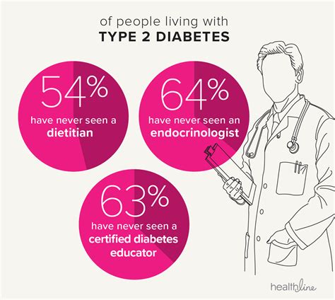 Who Is Affected By Diabetes Type 2 Diabeteswalls