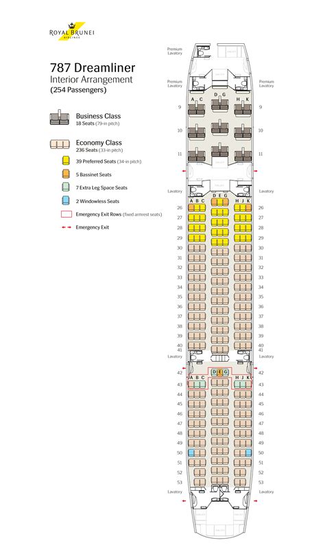 Flight Seat Map Malaysia Royal Brunei Airlines