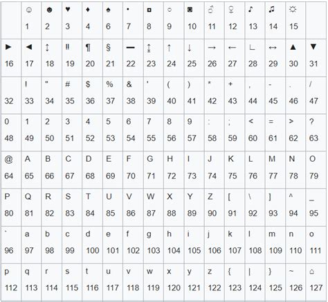 Alt Code Symbols Full List Of Alt Characters Degree Tm Copyright