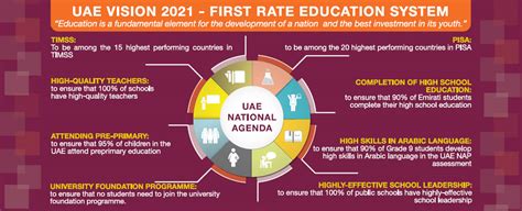 Psychometrician job details department education reporting manager director of education / head of data science job location hq, abu dhabi, united arab emirates job… clear searches. DELHI PRIVATE SCHOOL Ajman