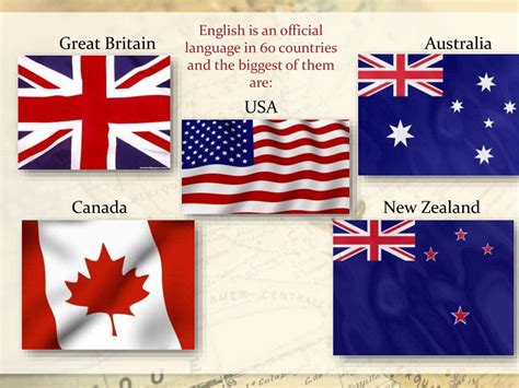 The World Of English Speaking Countries презентация онлайн