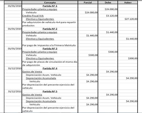 MÉTODOS DE DEPRECIACIÓN EL SALVADOR