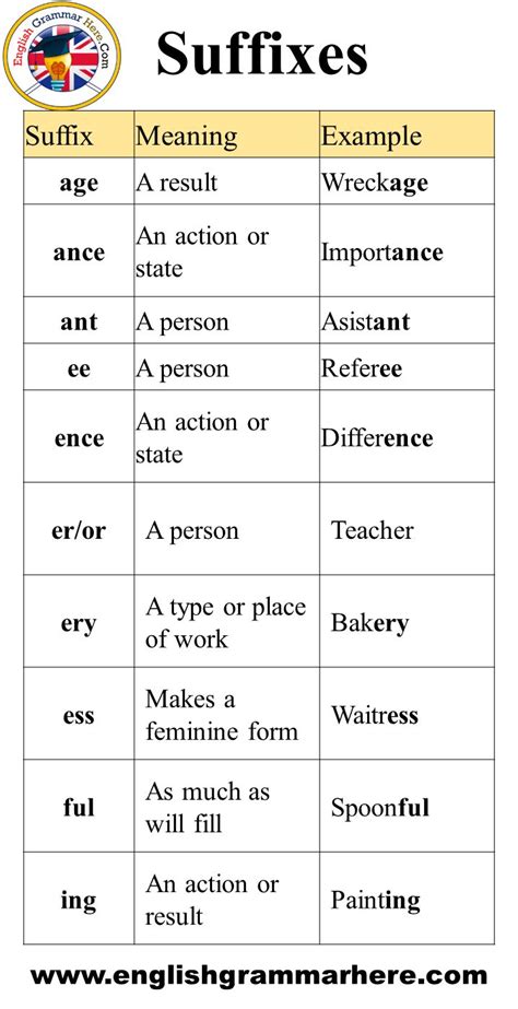Maybe you would like to learn more about one of these? Detailed Suffixes List, Meaning and Example Words ...
