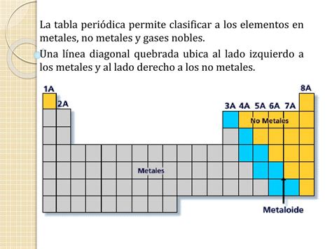 Tabla Periodica De Los Elementos Metales No Metales Y Metaloides