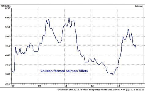 It's enough to make shiny buy recommendations on all the fish shares he is covering. Sea Temperatures and Disease Lead to Fluctuating Salmon ...