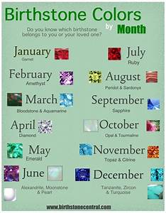 Birthstones And Their Meanings Search Results Calendar 2015