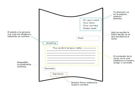 Cuales Son Los Elementos De La Carta Informal Las Cartas Importantes Images