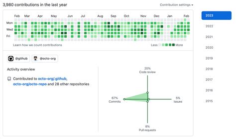 Showing An Overview Of Your Activity On Your Profile Github Docs