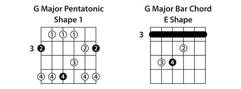 G Major Scale And Chords Shakal Blog 17856 Hot Sex Picture