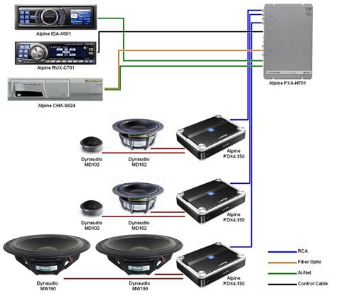 Setting Up Car Audio System