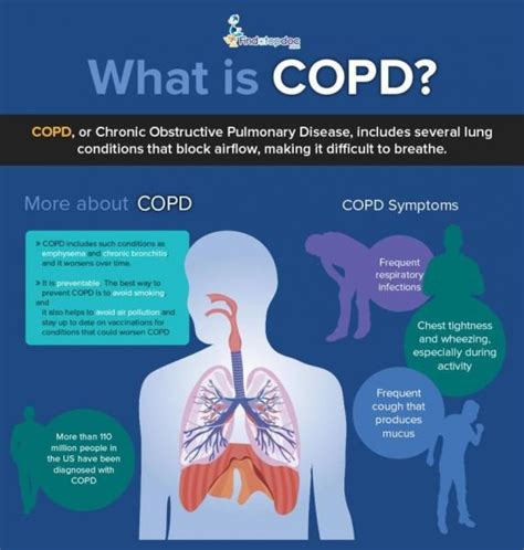 COPD Awareness Month NHC