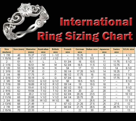 Ever Designs Blog International Ring Sizing Chart