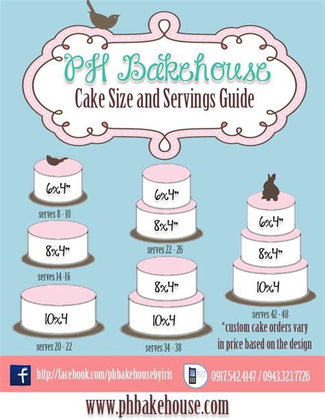 Keep in mind that most home ovens will only accommodate up to a 17 x 14 inch (43 x. Cake Sizes and Servings Guide | Cake sizes, Cake servings ...
