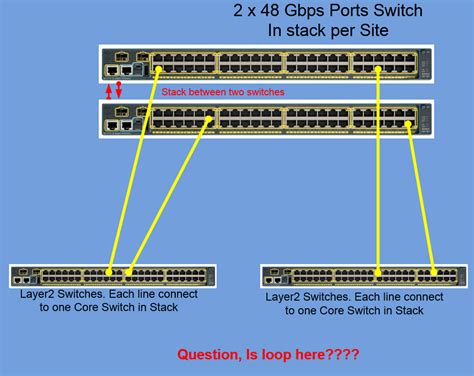 Is Loop Created In Stack Switches In This Scenario Lan Switching