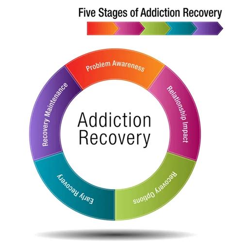 Five Stages Of Addiction Recovery — Stock Vector © Cteconsulting 191208524