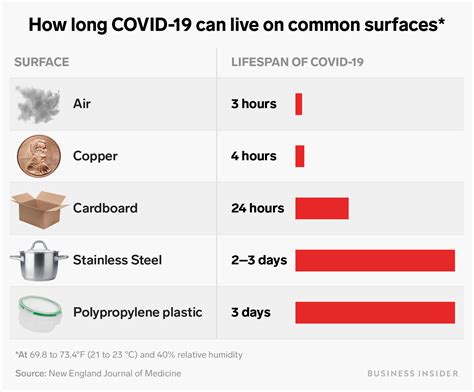 Frequency, causes and treatment options. One graphic shows how long the coronavirus lives on ...