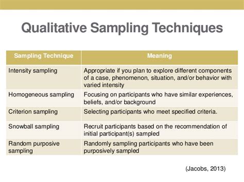 The target group may be too large to. Conducting Qualitative Research: Decisions, Actions, and ...