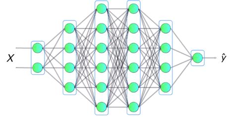 4 General Fully Connected Neural Networks The Mathematical