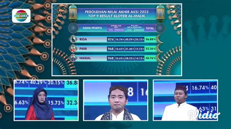 Masuk Babak Top Aksi Indonesia Rida Dan Fikri Melengkapi