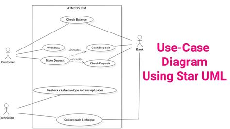 10 Staruml Tutorial Use Case Diagram Robhosking Diagram
