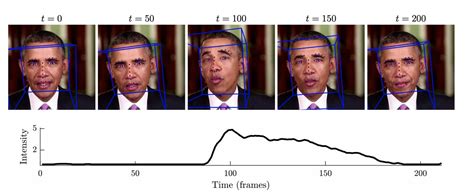 Check spelling or type a new query. Deepfake detection algorithms will never be enough - The Verge