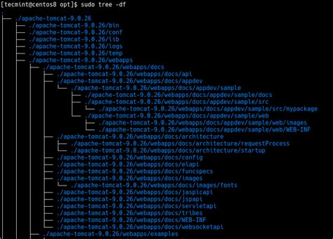 Linux ‘tree Command Usage Examples For Beginners